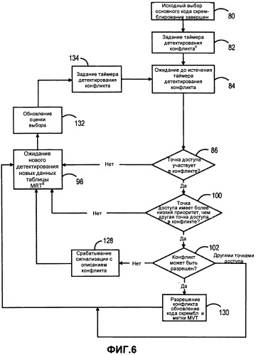 Способ выбора кода скремблирования (патент 2548898)