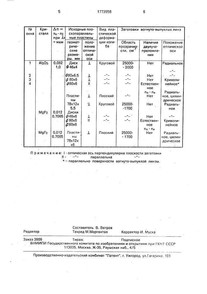 Способ получения оптических линз (патент 1773956)