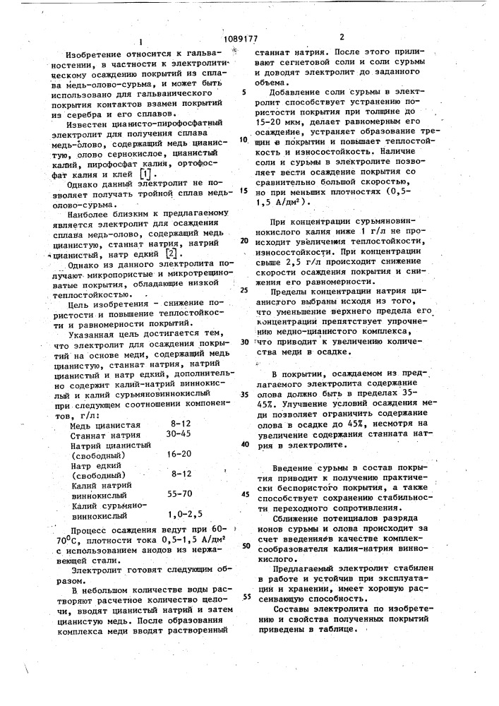 Электролит для осаждения покрытий из сплава на основе меди (патент 1089177)