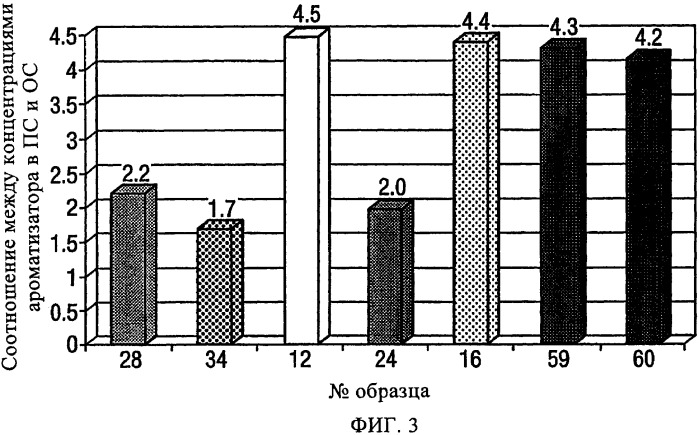 Усовершенствования, относящиеся к курительным изделиям (патент 2325824)