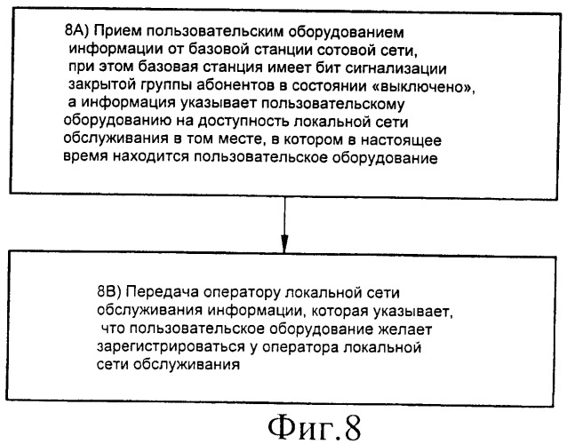 Способ, устройство и машиночитаемый носитель для указания доступности локальной службы (патент 2447619)