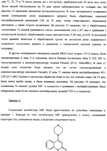 Ингибиторы фактора ингибирования миграции макрофага и способы для их идентификации (патент 2327695)