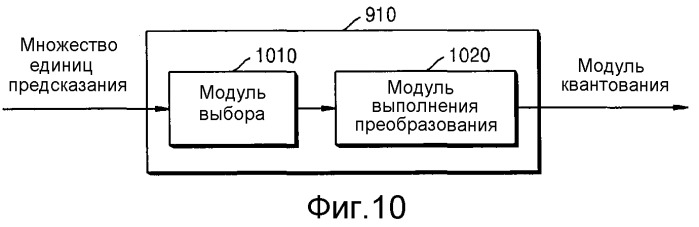 Способ и устройство для кодирования и декодирования изображения с использованием крупной единицы преобразования (патент 2510945)