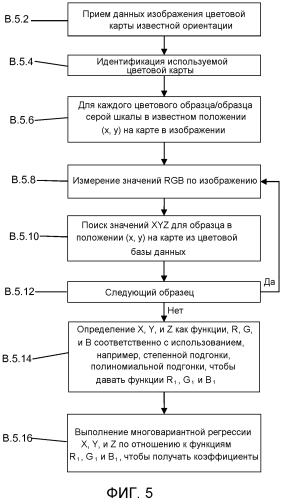 Способ и система для определения цвета по изображению (патент 2573255)