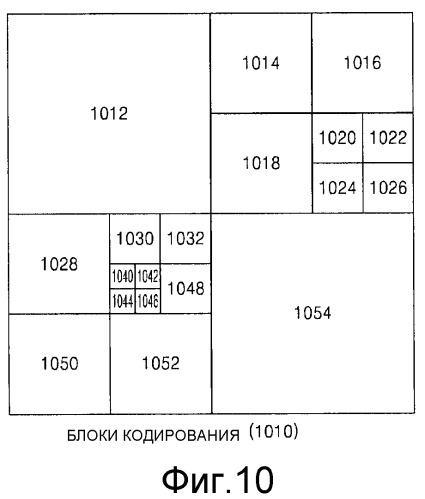 Способ и устройство для кодирования видео, и способ и устройство для декодирования видео (патент 2513708)