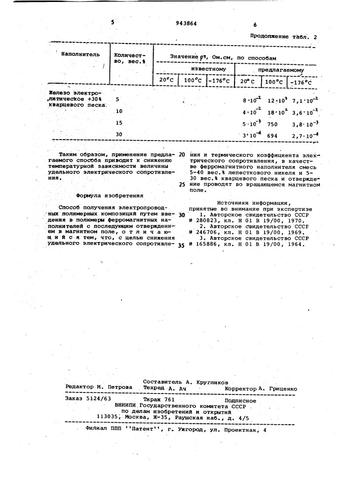 Способ получения электропроводных полимерных композиций (патент 943864)