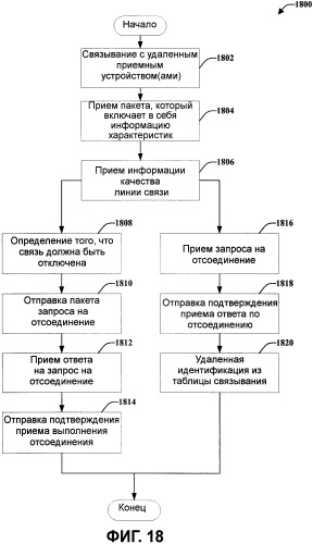 Беспроводная архитектура для традиционного проводного протокола (патент 2485726)