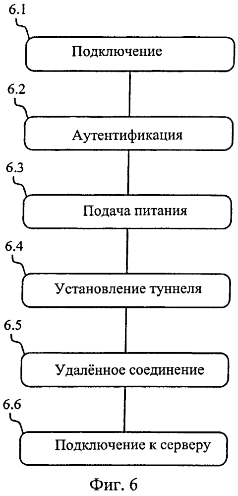 Способ и устройство для подключения к сети высокого уровня безопасности (патент 2602388)