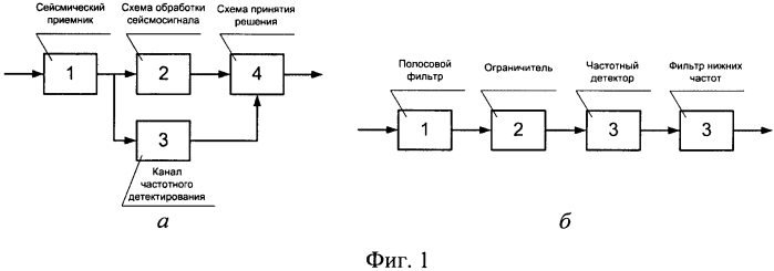 Устройство обнаружения движущихся наземных объектов по сейсмическому сигналу с нормируемой вероятностью ложных срабатываний (патент 2570230)