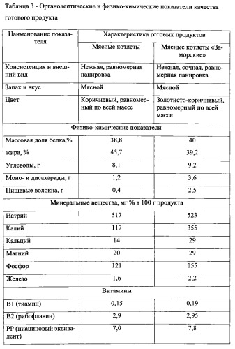 Способ получения мясных котлет функционального назначения с растительным наполнителем из баклажана "заморские" (патент 2563688)