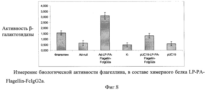 Способ получения рекомбинантной вакцины (патент 2444570)