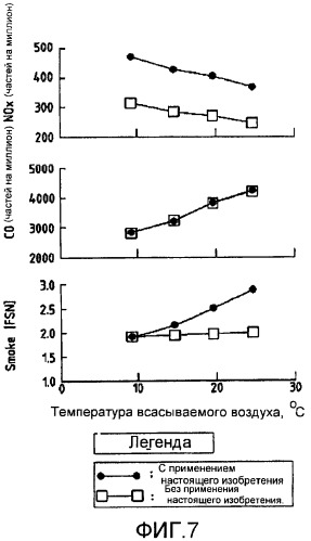 Способ управления фазами газораспределения дизельного двигателя (патент 2419725)