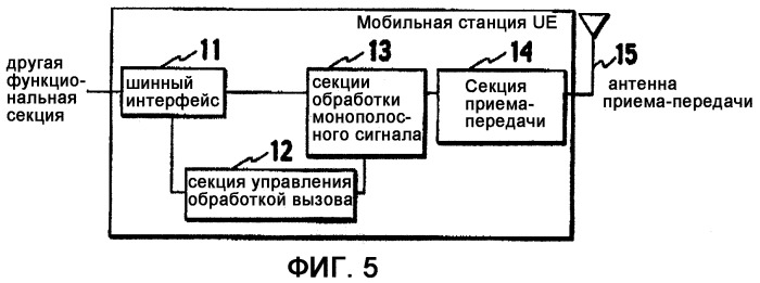 Способ управления скоростью передачи, мобильная станция, базовая радиостанция и контроллер радиосети (патент 2348107)