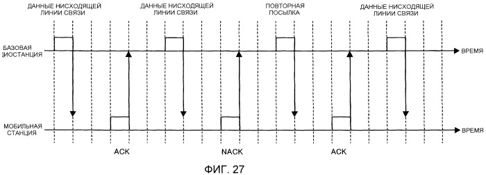 Базовая радиостанция и мобильная станция (патент 2475973)