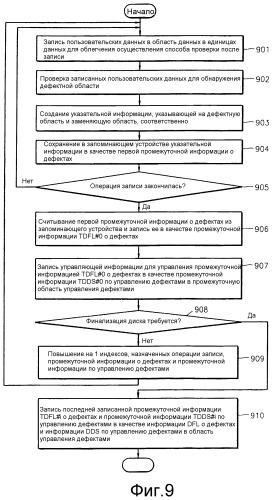 Способ и устройство для управления дефектами диска на диске, и диск, на котором осуществляется управление дефектами (патент 2298237)