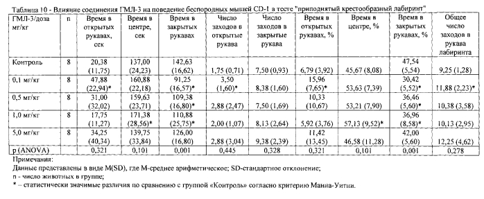 1-арилпирроло[1,2-a]пиразин-3-карбоксамиды с нейропсихотропной активностью (патент 2572076)