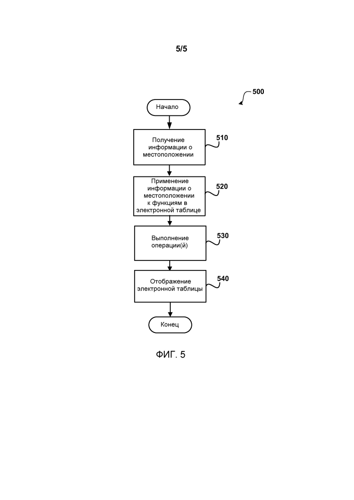 Действия в электронной таблице с учетом местоположения (патент 2608473)