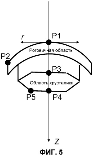 Оптическая система для офтальмологического хирургического лазера (патент 2540907)