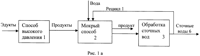 Рециркуляция воды в производственном процессе получения меламина (патент 2553982)