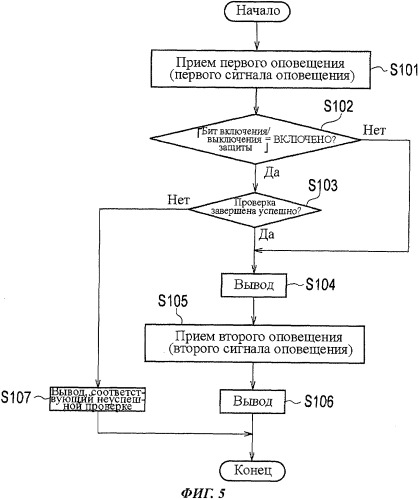 Способ передачи сигнала оповещения и мобильная станция (патент 2507712)