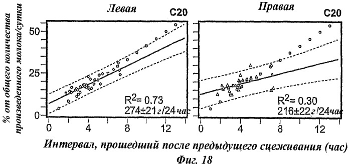 Способ определения оперативного режима выделения молока для использования молокоотсоса (патент 2440019)