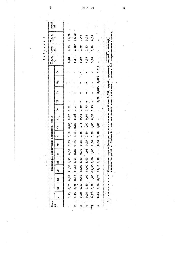 Коррозионностойкая инструментальная сталь (патент 1435653)