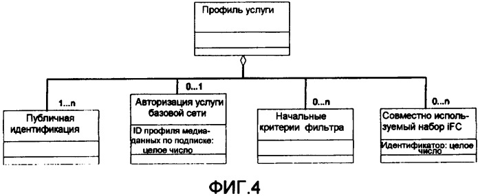 Управление профилями услуг в ims (патент 2413391)