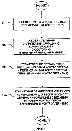 Беспроводные устройства ввода/вывода и периферийные устройства в игровой машине (патент 2366000)