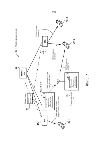 Система радиосвязи (патент 2576526)