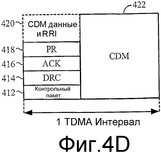 Способ и система для передачи данных в системе связи (патент 2364026)