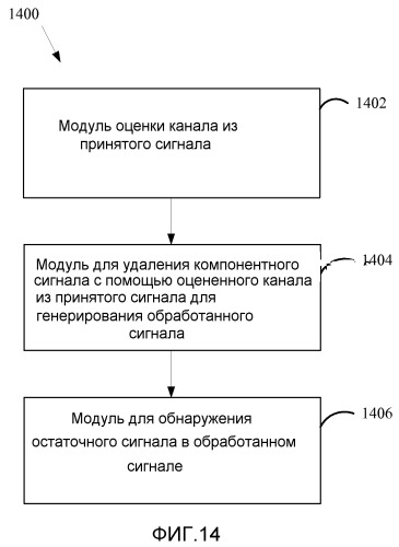 Способы и устройство для уменьшения/подавления помех в сигналах захвата нисходящей линии связи (патент 2498514)