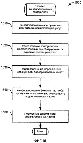 Совмещенный композитный канальный фильтр (патент 2439788)