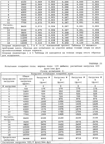 Невозгораемые усиленные, легковесные панели на вяжущем веществе и металлокаркасная система для покрытия пола (патент 2358077)