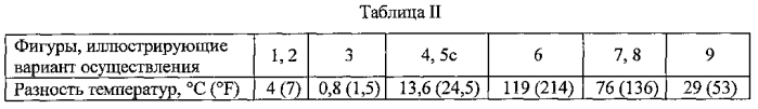 Способ и устройство для смешения двух потоков катализатора (патент 2575934)