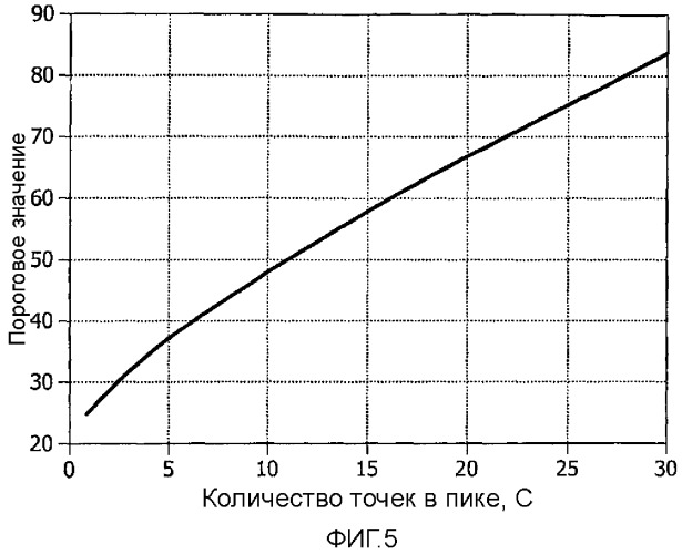 Обнаружение водяного знака (патент 2351013)