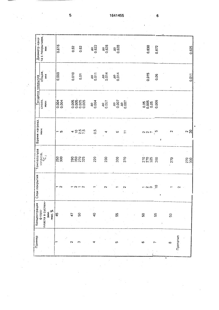 Способ изготовления гибких канатов управления эндоскопов (патент 1641455)