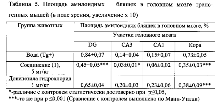 Средство на основе производного урацила для терапии болезни альцгеймера (патент 2565756)