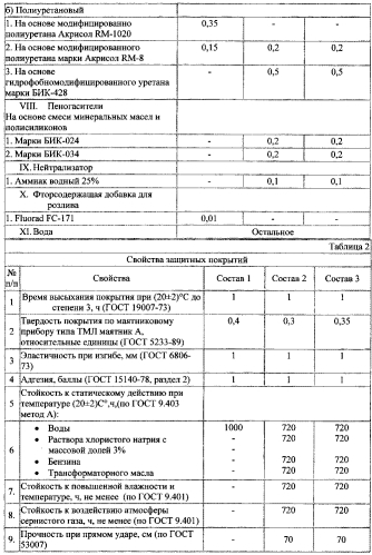 Антикоррозионная водно-дисперсионная грунтовка (патент 2549848)