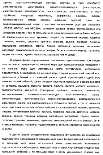 Композиция интенсивного подсластителя с пищевой клетчаткой и подслащенные ею композиции (патент 2455853)