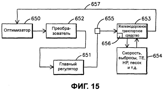 Система и способ оптимизации движения поезда (патент 2501695)