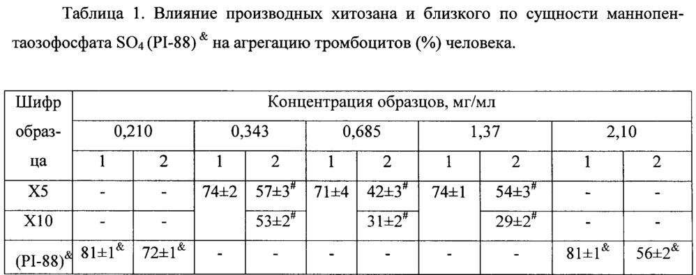 Антиагрегантное средство (патент 2647366)