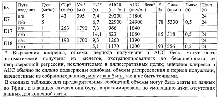 Производные циклических аминов в качестве антагонистов рецептора ер4 (патент 2565596)