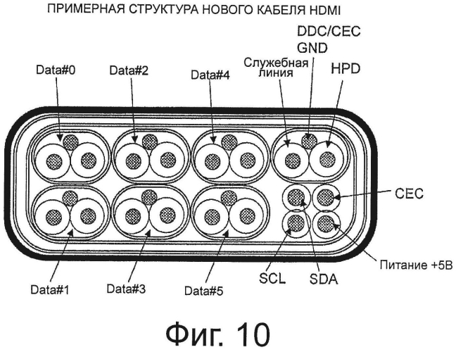 Устройство передачи, способ передачи, устройство приема, способ приема, система передачи/приема и кабель (патент 2568674)