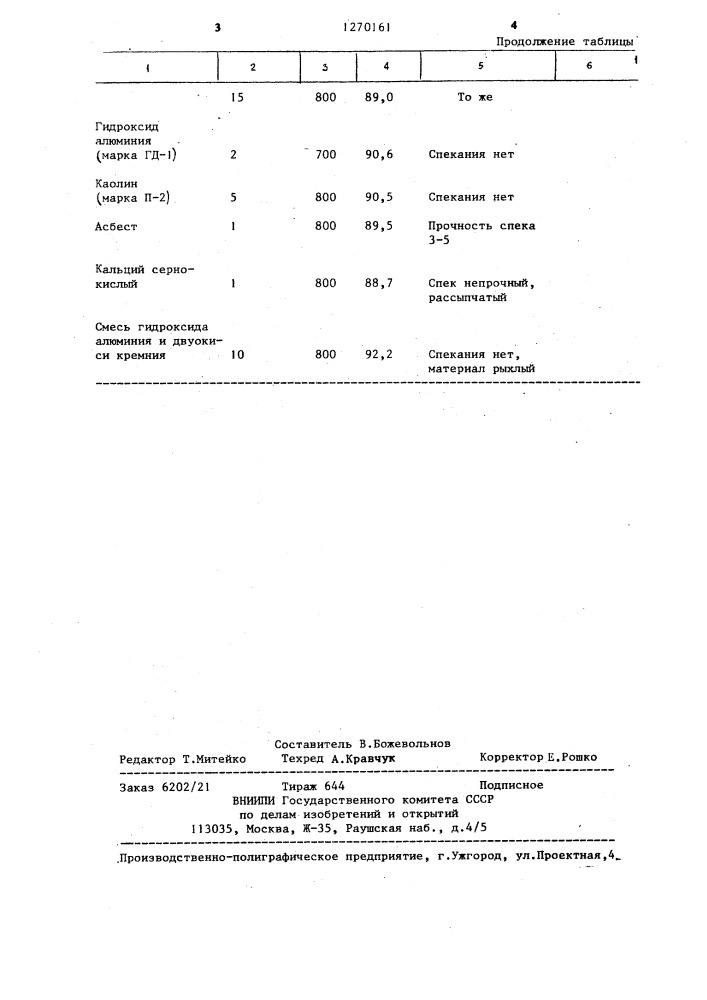 Способ получения наполнителя (патент 1270161)