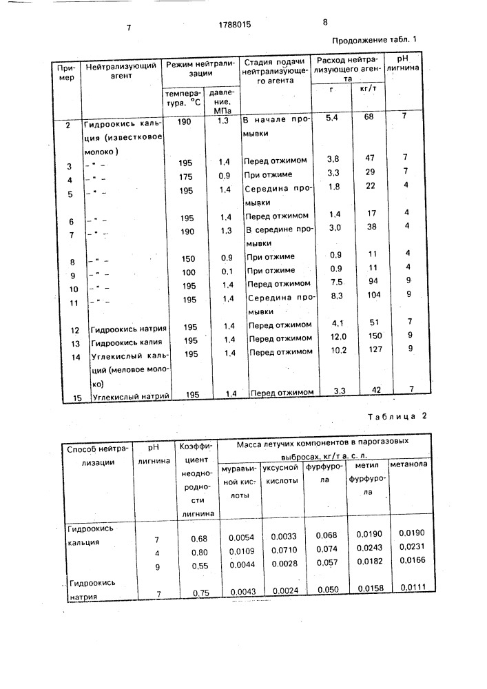 Способ нейтрализации гидролизного лигнина (патент 1788015)