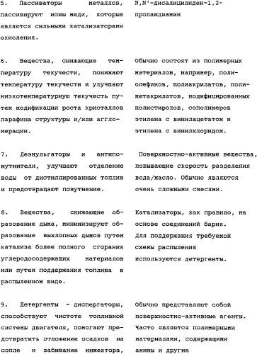 Усовершенствованное сгорание в паровой фазе (патент 2328519)