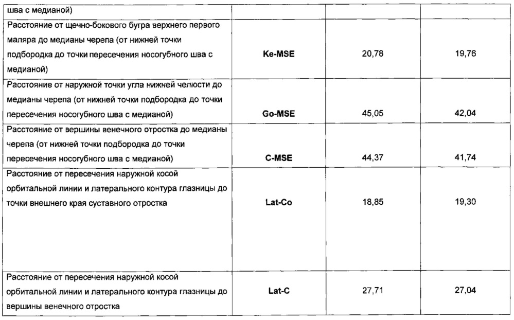 Способ моделирования костно-реконструктивных операций при лечении новообразований челюстных костей в детском возрасте (патент 2607651)