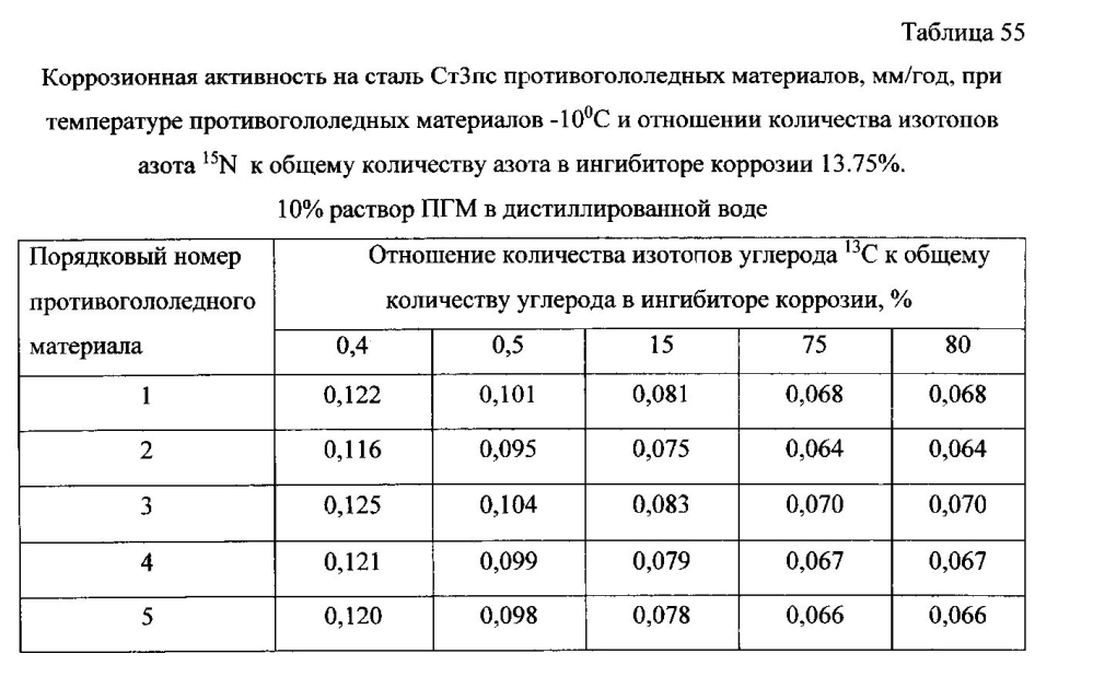 Способ получения твердого противогололедного материала на основе пищевой поваренной соли и кальцинированного хлорида кальция (варианты) (патент 2597108)