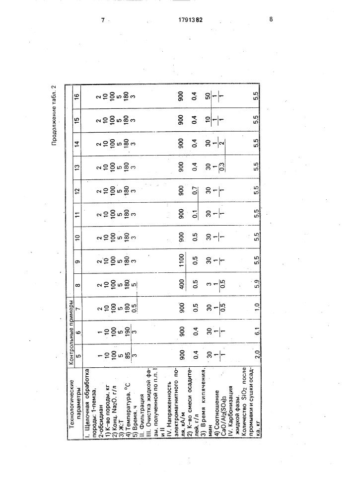 Способ получения диоксида кремния (патент 1791382)