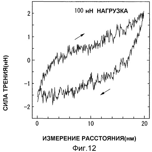 Скользящий материал, способ его производства и устройство, в котором используется скользящий материал (патент 2341556)